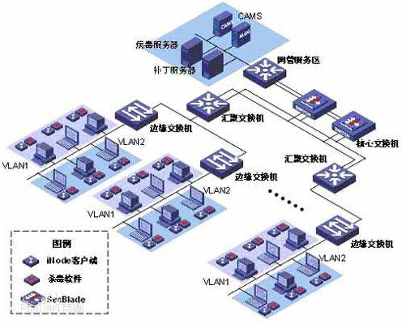 工具推荐:选择适合您的系统集成资质